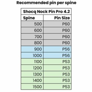 Shocq Nock Pin Pro 4.2 25pk
