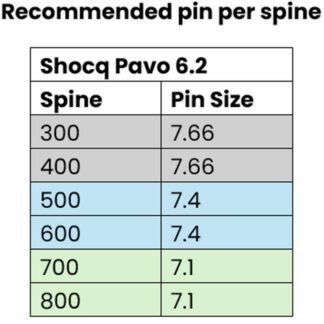 Shocq Nock Pin 6.2 25pk