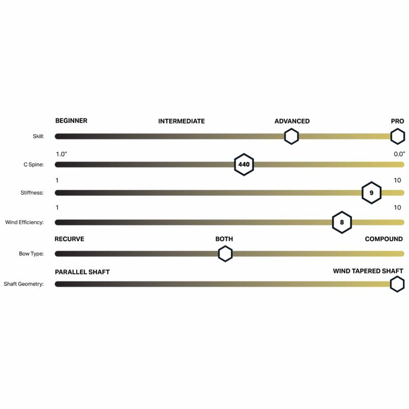 RamRods Stabilizer Long Vektor 2 - Bilde 2