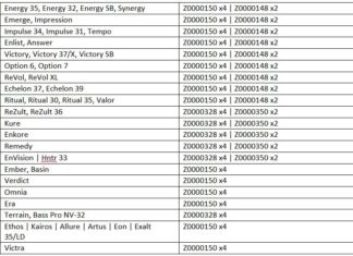 Elite Archery Module Screw Z0000350 4pk